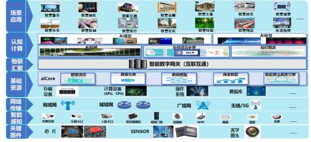 高端訪談 | 廣電運通構建城市安全“端-邊-云”全棧產品體系 網絡技術服務的全方位布局與實踐