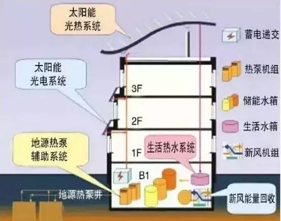 倒計時！5月18日中國清潔供暖峰會 太陽能供暖產品引領綠色未來
